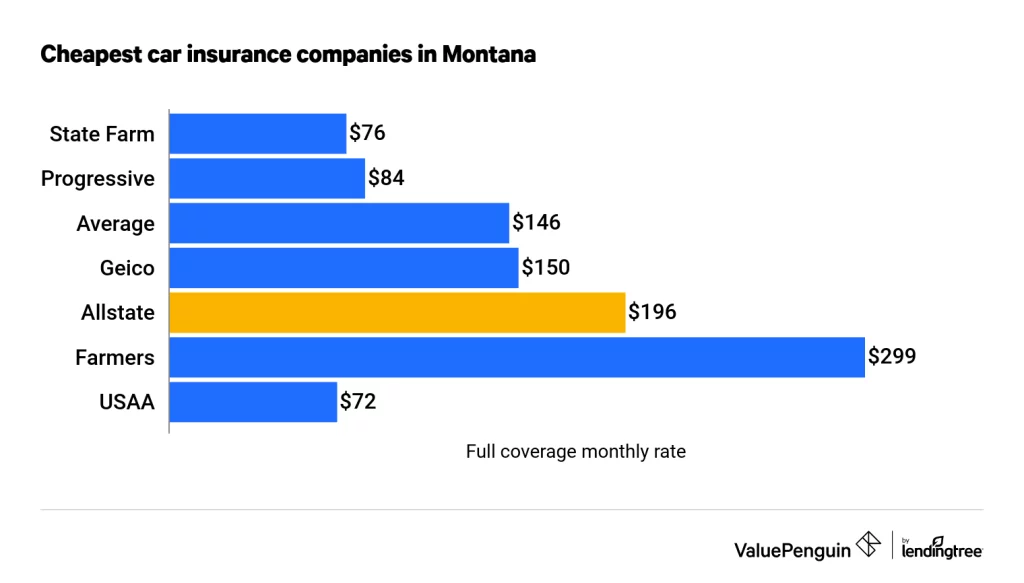 Car Insurance in Montana