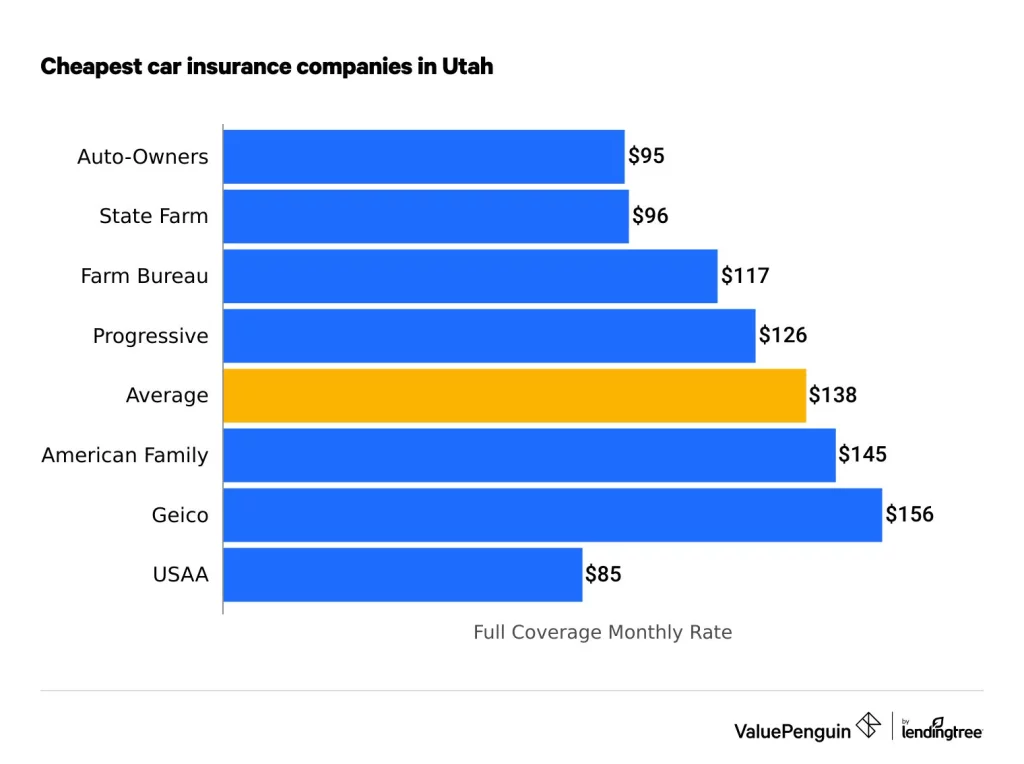 Car Insurance in Utah